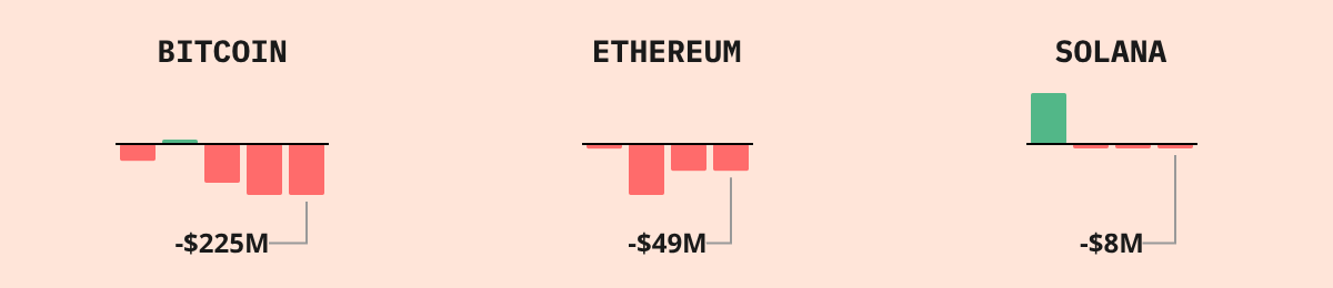 Bitcoin ETF Flows — live data from today's MEZZE newsletter
