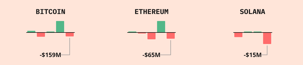 Bitcoin ETF Flows — live data from today's MEZZE newsletter