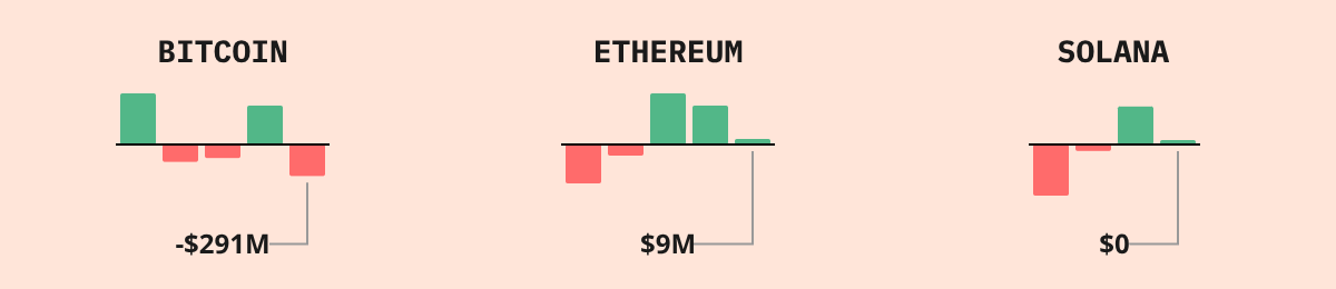 Bitcoin ETF Flows — live data from today's MEZZE newsletter