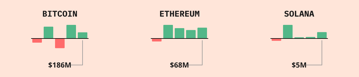 Bitcoin ETF Flows — live data from today's MEZZE newsletter