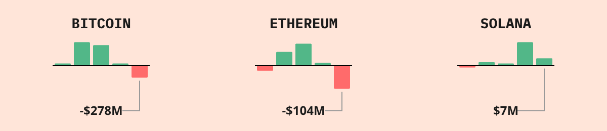 Bitcoin ETF Flows — live data from today's MEZZE newsletter