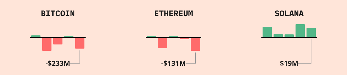 Bitcoin ETF Flows — live data from today's MEZZE newsletter