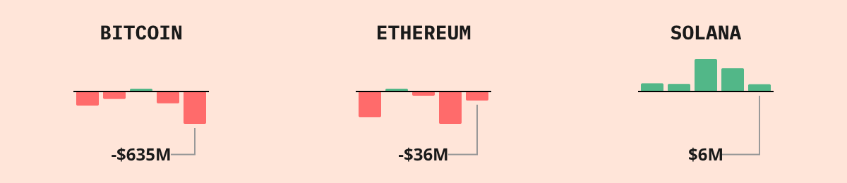 Bitcoin ETF Flows — live data from today's MEZZE newsletter