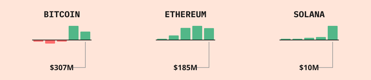 Bitcoin ETF Flows — live data from today's MEZZE newsletter