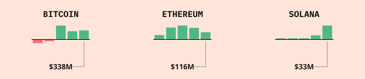 Bitcoin ETF Flows — live data from today's MEZZE newsletter