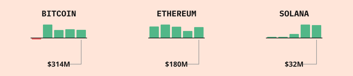 Bitcoin ETF Flows — live data from today's MEZZE newsletter