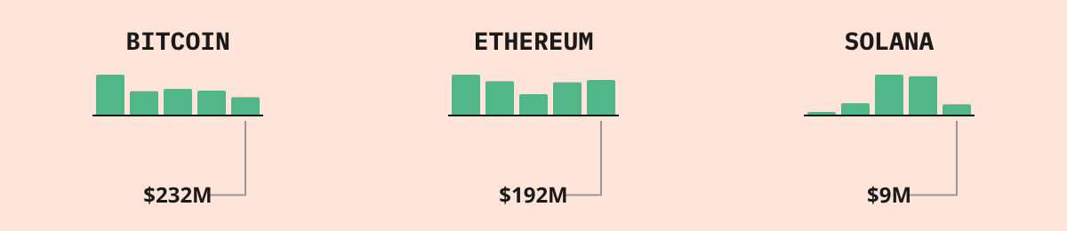 Bitcoin ETF Flows — live data from today's MEZZE newsletter