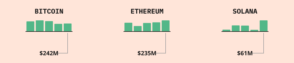 Bitcoin ETF Flows — live data from today's MEZZE newsletter