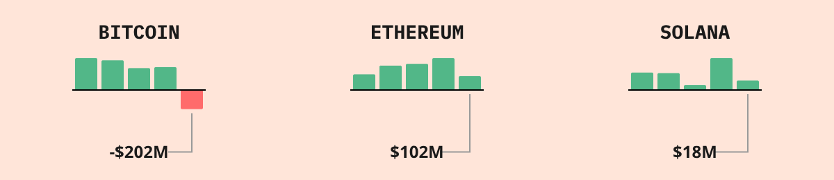 Bitcoin ETF Flows — live data from today's MEZZE newsletter