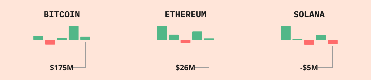 Bitcoin ETF Flows — live data from today's MEZZE newsletter