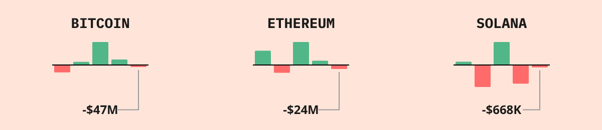 Bitcoin ETF Flows — live data from today's MEZZE newsletter