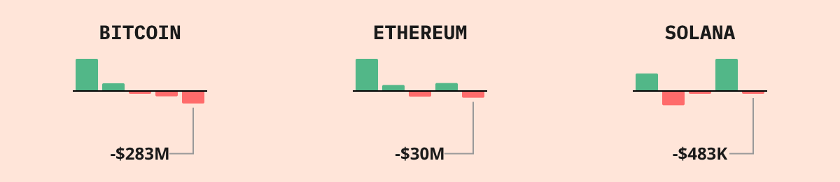 Bitcoin ETF Flows — live data from today's MEZZE newsletter