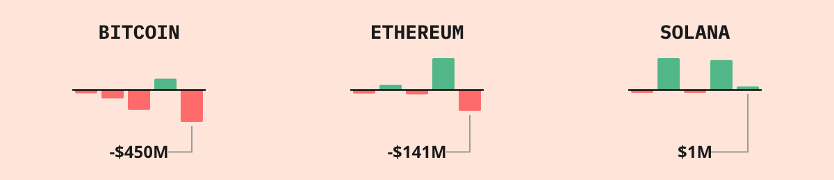 Bitcoin ETF Flows — live data from today's MEZZE newsletter