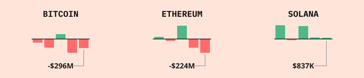 Bitcoin ETF Flows — live data from today's MEZZE newsletter