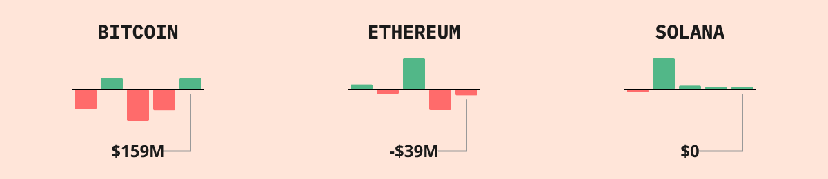 Bitcoin ETF Flows — live data from today's MEZZE newsletter