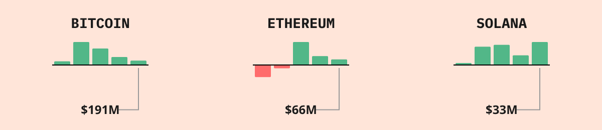 Bitcoin ETF Flows — live data from today's MEZZE newsletter