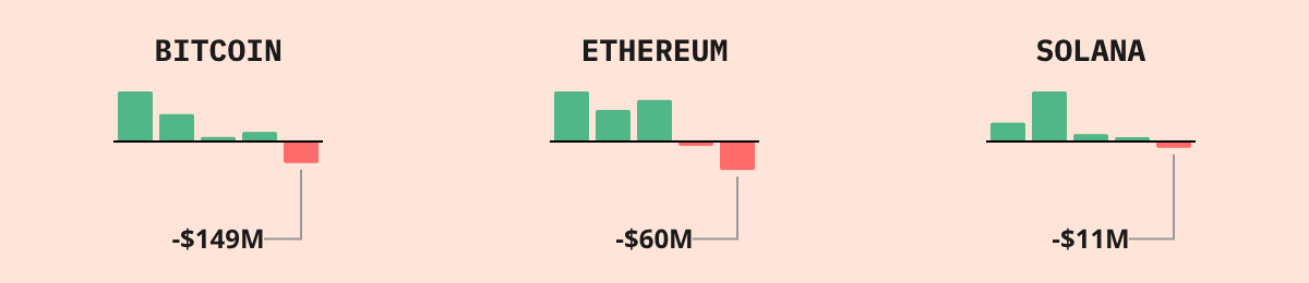 Bitcoin ETF Flows — live data from today's MEZZE newsletter