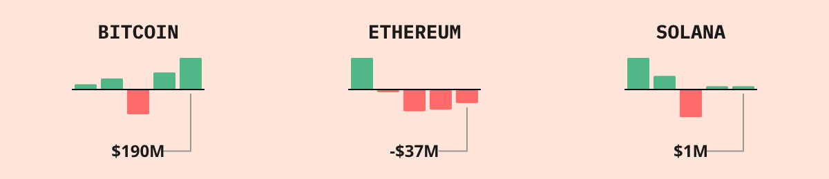Bitcoin ETF Flows — live data from today's MEZZE newsletter