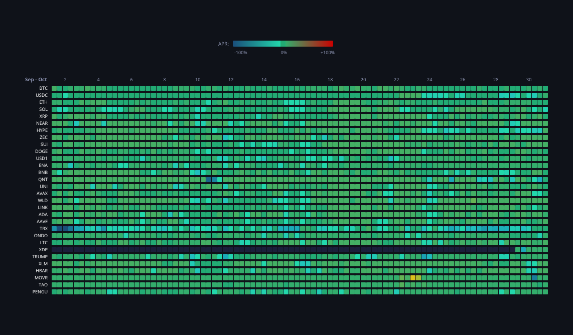 Crypto Funding Rates — live data from today's MEZZE newsletter