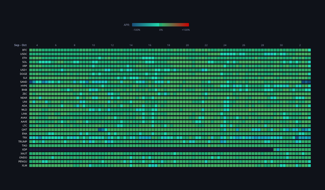 Crypto Funding Rates — live data from today's MEZZE newsletter