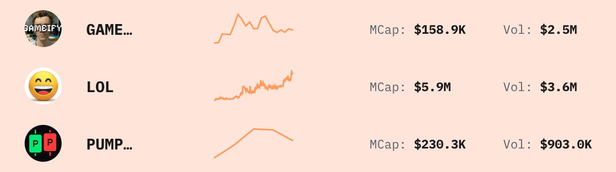 Trending Solana Tokens — live data from today's MEZZE newsletter