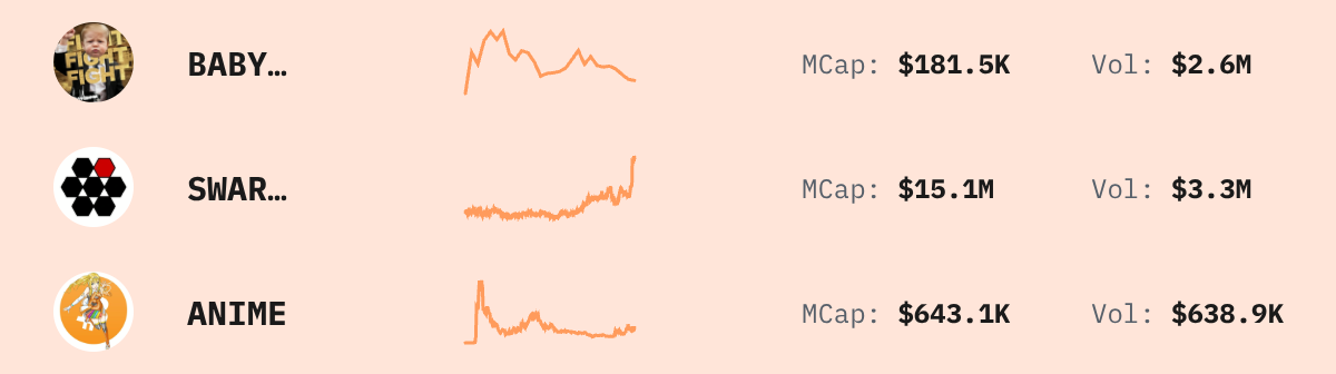Trending Solana Tokens — live data from today's MEZZE newsletter
