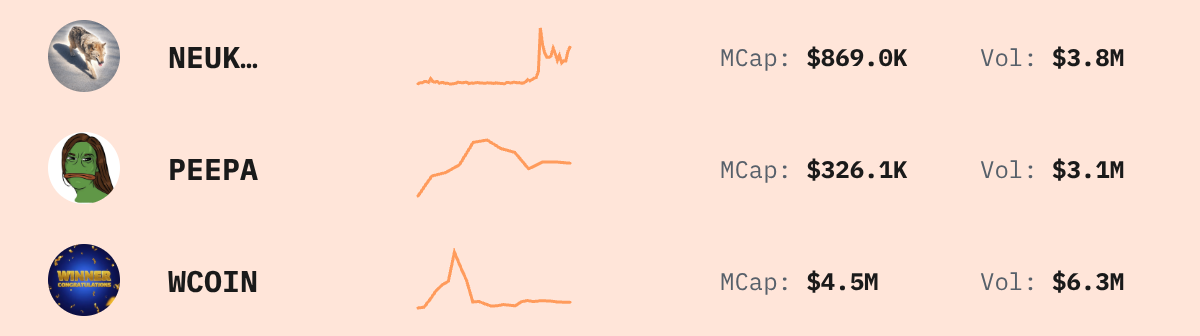 Trending Solana Tokens — live data from today's MEZZE newsletter