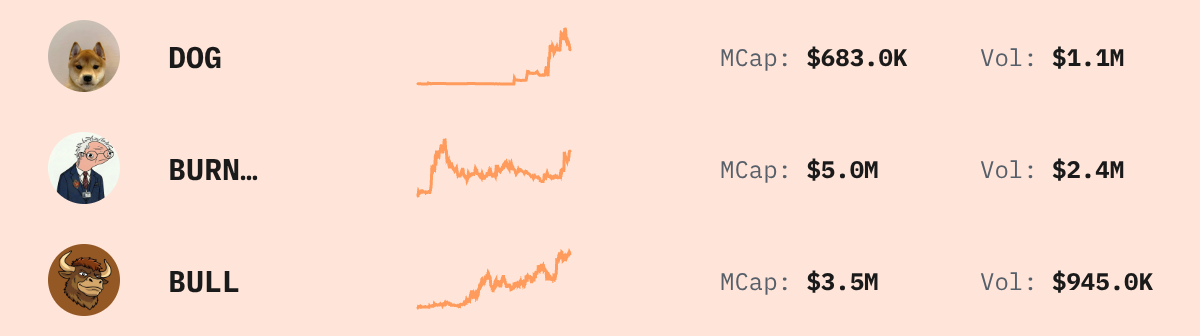 Trending Solana Tokens — live data from today's MEZZE newsletter