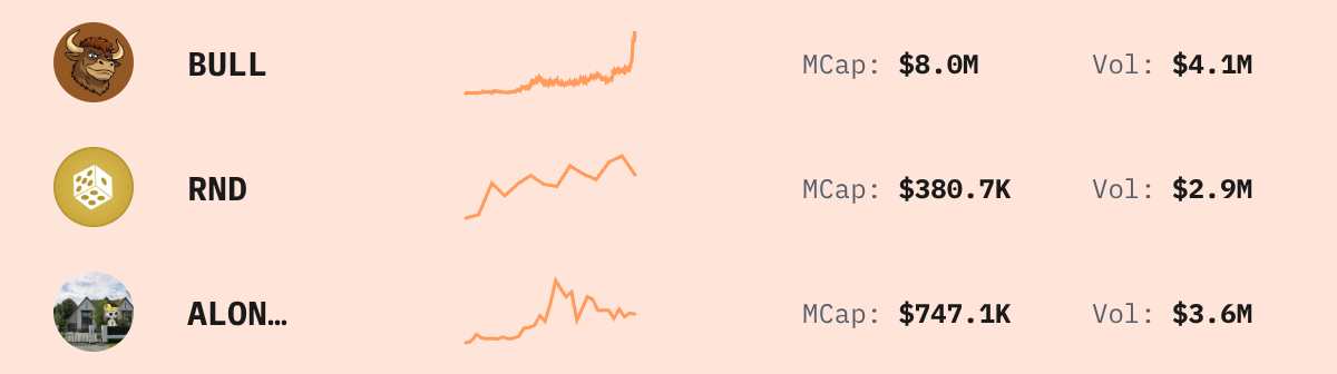 Trending Solana Tokens — live data from today's MEZZE newsletter