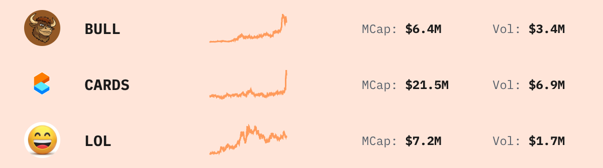 Trending Solana Tokens — live data from today's MEZZE newsletter