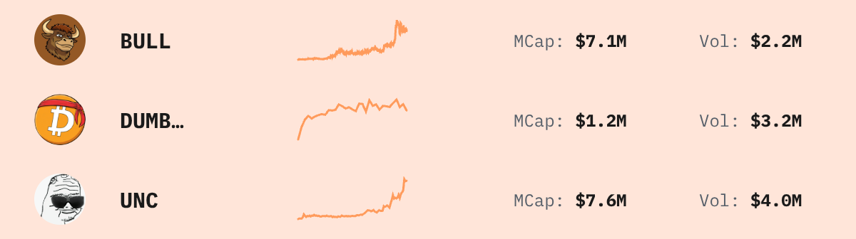 Trending Solana Tokens — live data from today's MEZZE newsletter