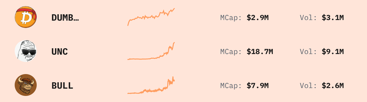 Trending Solana Tokens — live data from today's MEZZE newsletter