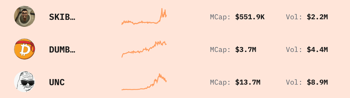 Trending Solana Tokens — live data from today's MEZZE newsletter