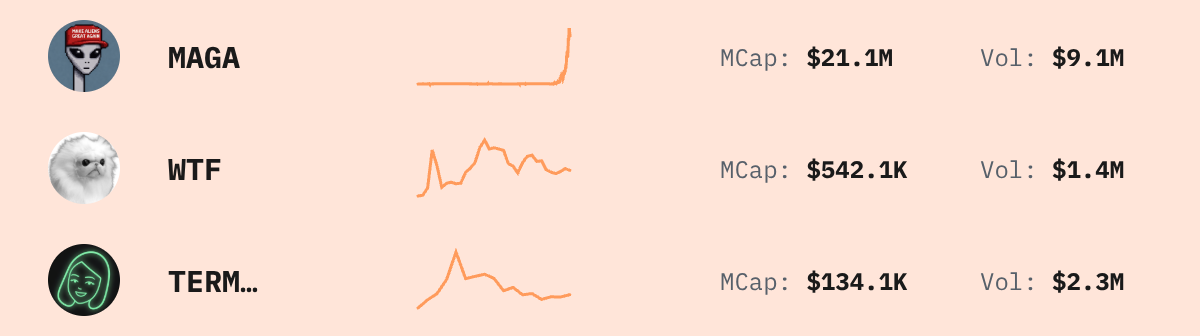 Trending Solana Tokens — live data from today's MEZZE newsletter