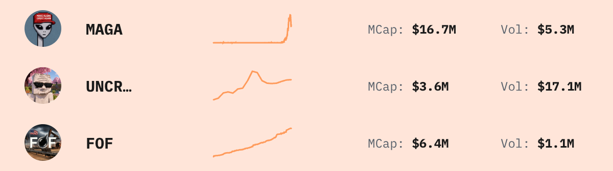 Trending Solana Tokens — live data from today's MEZZE newsletter