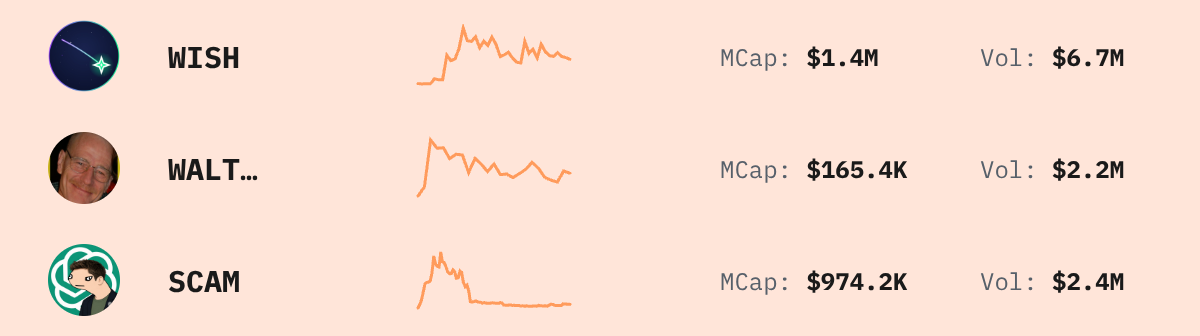 Trending Solana Tokens — live data from today's MEZZE newsletter