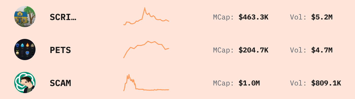 Trending Solana Tokens — live data from today's MEZZE newsletter