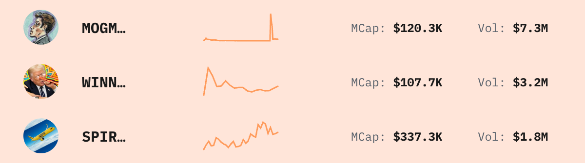 Trending Solana Tokens — live data from today's MEZZE newsletter