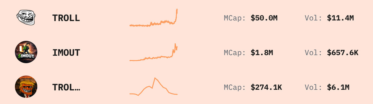 Trending Solana Tokens — live data from today's MEZZE newsletter