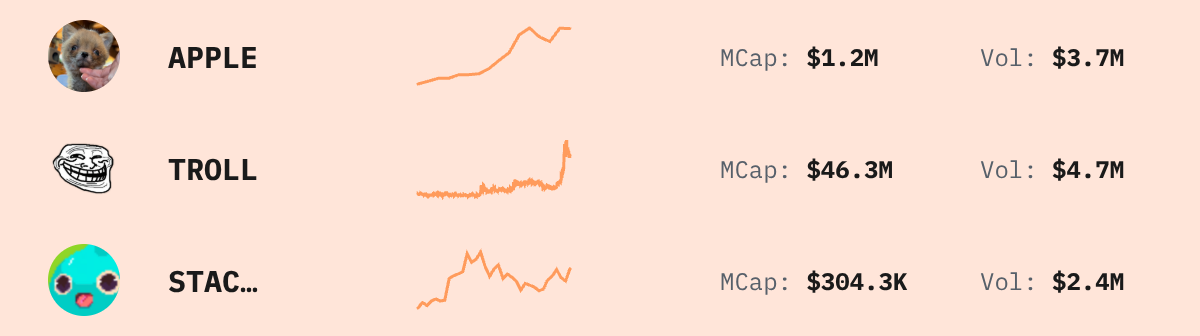 Trending Solana Tokens — live data from today's MEZZE newsletter