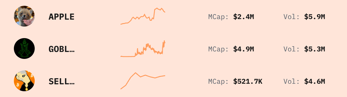 Trending Solana Tokens — live data from today's MEZZE newsletter