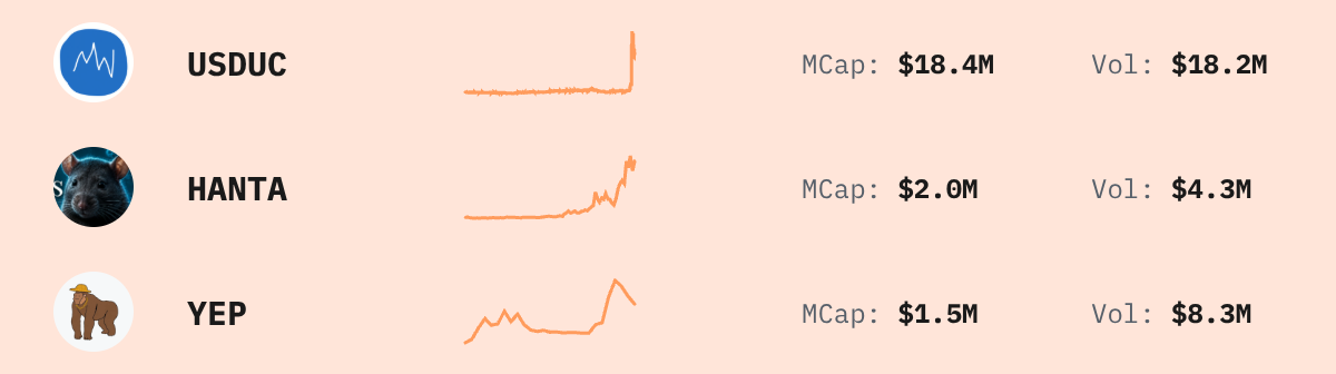 Trending Solana Tokens — live data from today's MEZZE newsletter