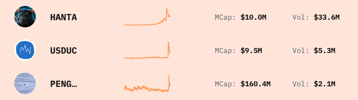 Trending Solana Tokens — live data from today's MEZZE newsletter