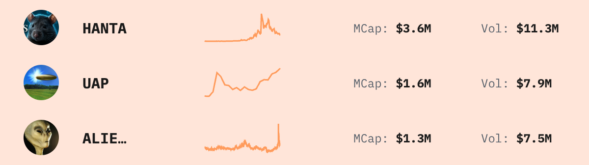 Trending Solana Tokens — live data from today's MEZZE newsletter