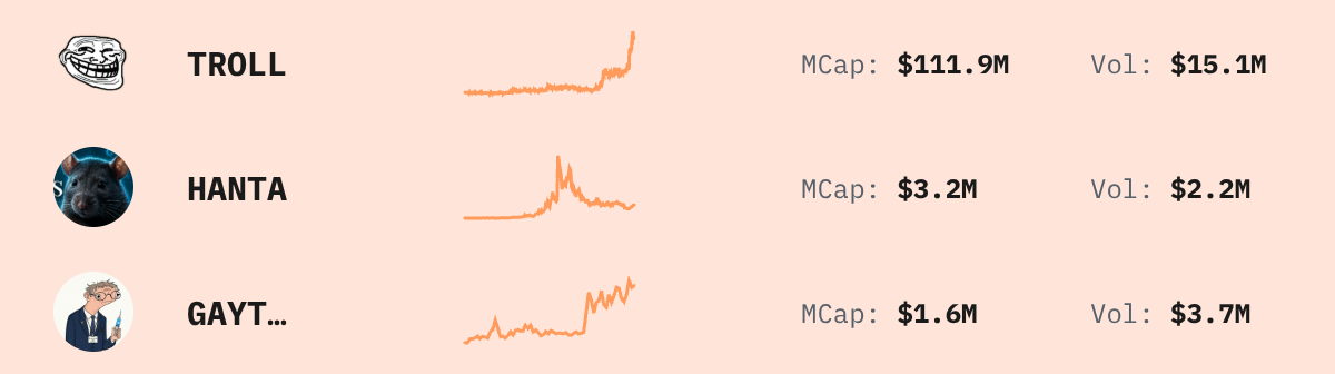 Trending Solana Tokens — live data from today's MEZZE newsletter