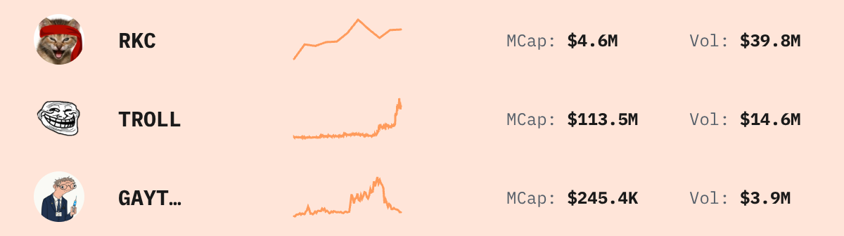 Trending Solana Tokens — live data from today's MEZZE newsletter