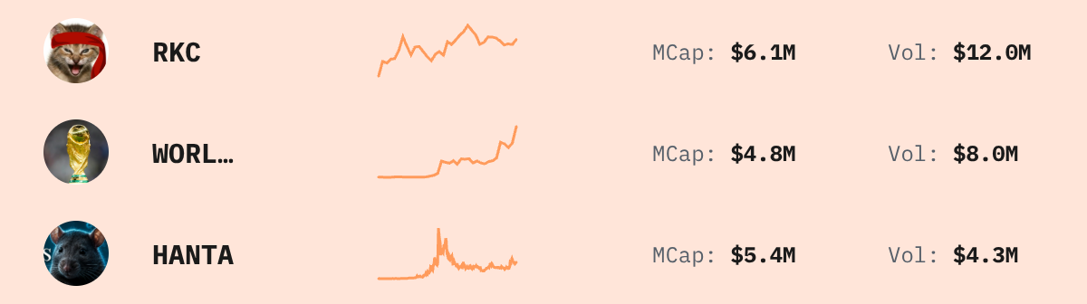 Trending Solana Tokens — live data from today's MEZZE newsletter