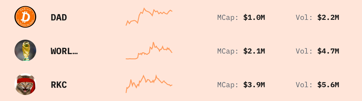 Trending Solana Tokens — live data from today's MEZZE newsletter