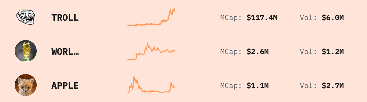 Trending Solana Tokens — live data from today's MEZZE newsletter