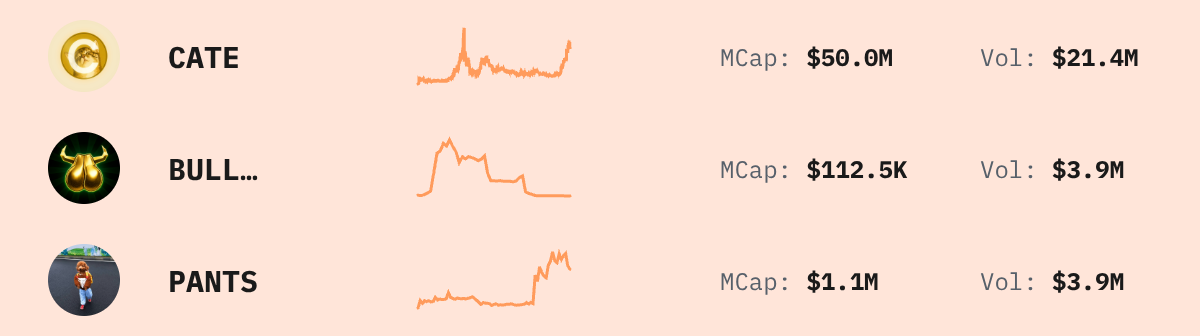 Trending Solana Tokens — live data from today's MEZZE newsletter